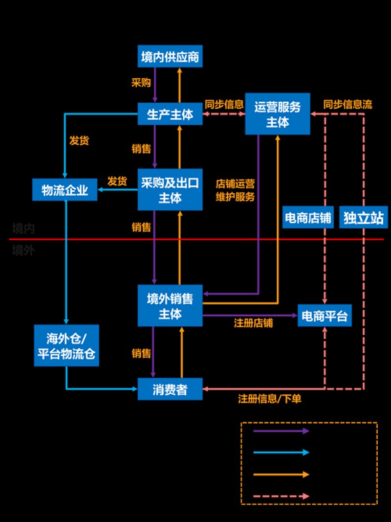 小程序定制开发：构建你的数字新名片