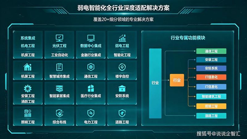 APP开发市场的最新趋势